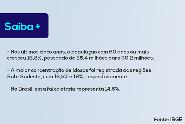 Crédito: Agência do Rádio Mais